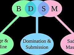 Slave introduced to spanking in bdsm school.