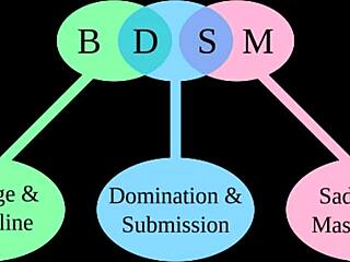 Slaafje leert spanking kennen op BDSM-school