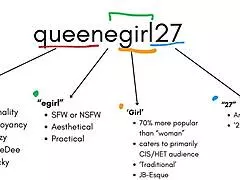 destiny starts rebranding her egirl image in part 1 as queenegirlsback at 18+ m